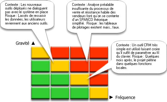 matrice gravite frequence